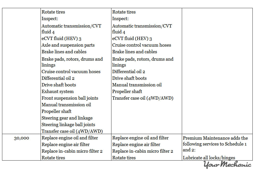 2009 nissan rogue maintenance schedule 2009 nissan rogue maintenance schedule